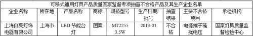 可移式通用灯具产品质量国家监督专项抽查结果公告