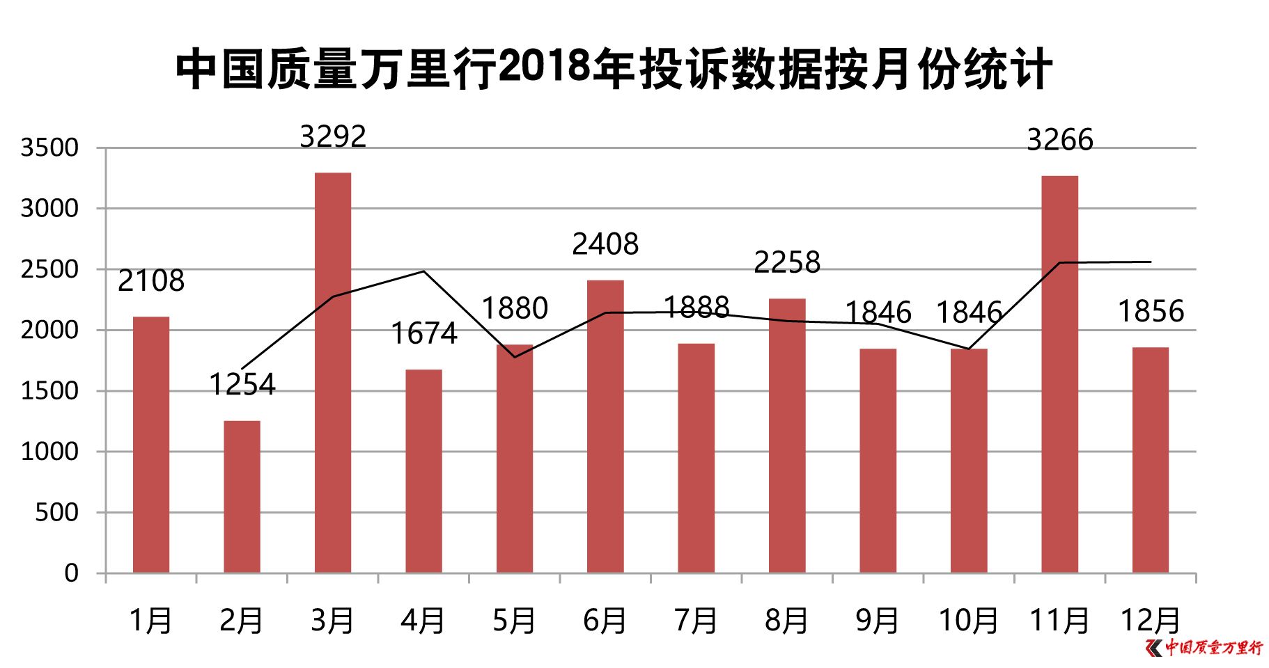 电商行业商品质量问题突出投诉占三成