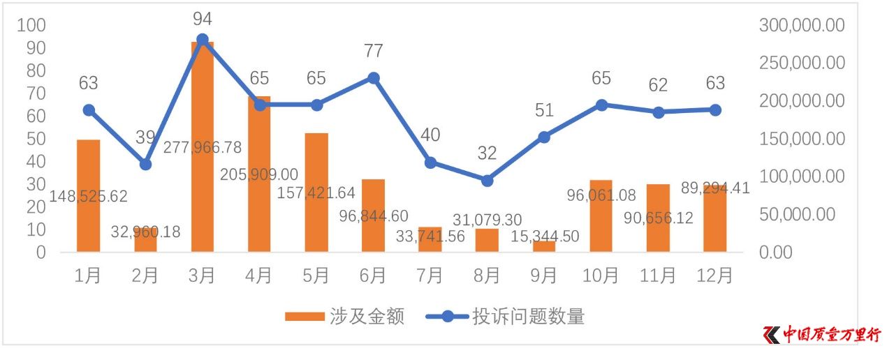 物流快递：消费者最在乎最不满意的是速度