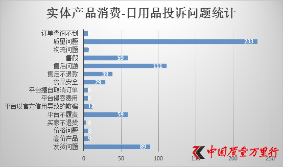 网络服务：虚拟产品付费问题投诉增多