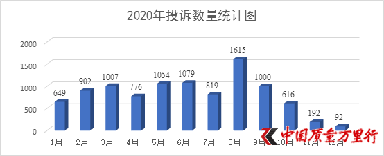 网络借贷：延期还款、暴力催收等金融乱象频发