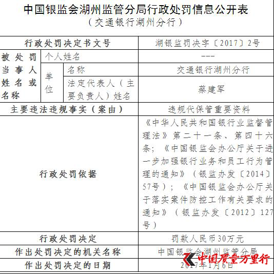 交通银行年内四曝违规两遭投诉 存款变脸保险和基金