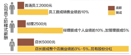 记者卧底揭保健品营销黑幕：业务员人盯人全程陪玩