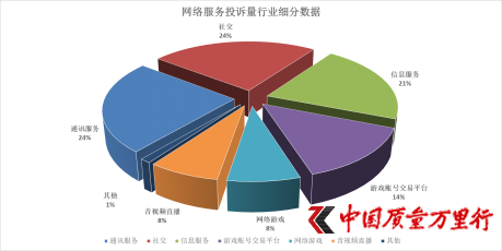 中国质量万里行2019年网络服务行业投诉报告