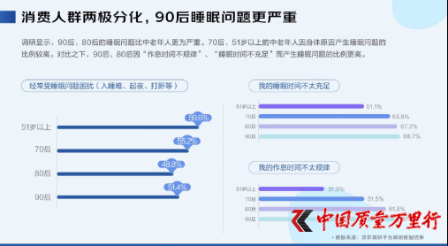 《2019-2020线上睡眠消费报告》：90后成新型助眠工具的主力消费人群