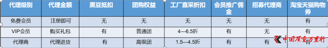 九区严选app开启社群新零售新纪元