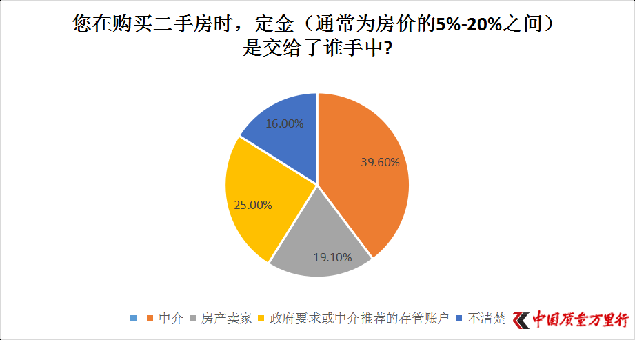 国内二手房交易服务资金安全问题调查报告