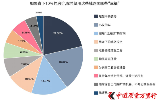 贝壳新房调查报告——当垮掉的一代变身顶梁柱