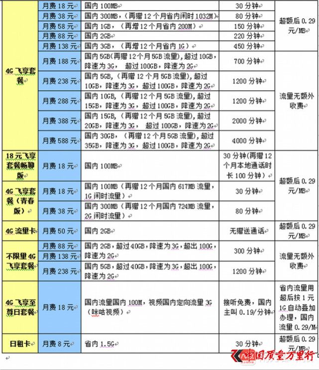 流量漫游费取消大起底：部分用户只能换更贵套餐