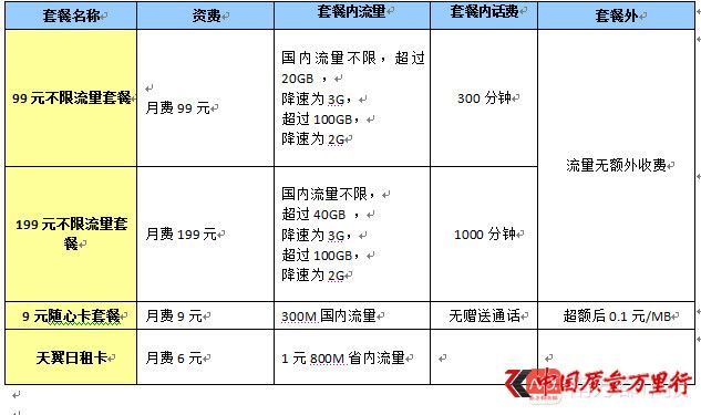 流量漫游费取消大起底：部分用户只能换更贵套餐