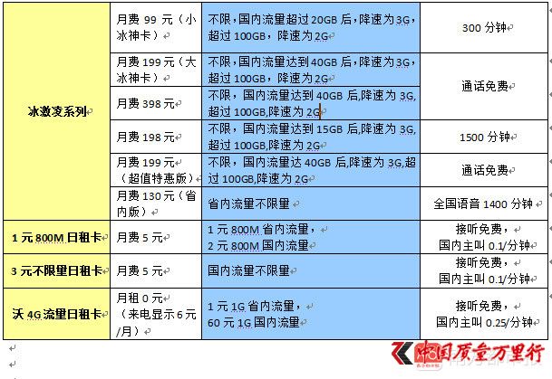 流量漫游费取消大起底：部分用户只能换更贵套餐