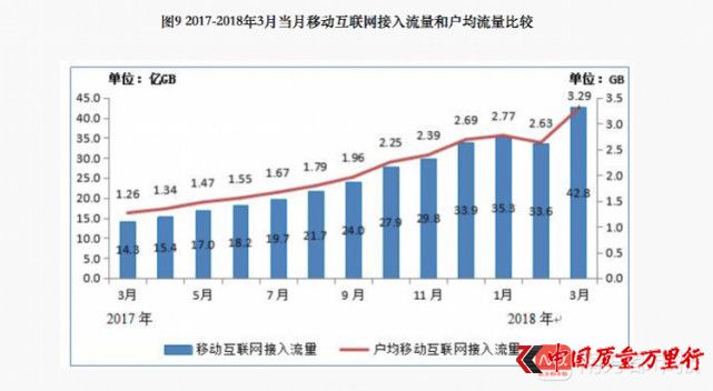 流量漫游费取消大起底：部分用户只能换更贵套餐