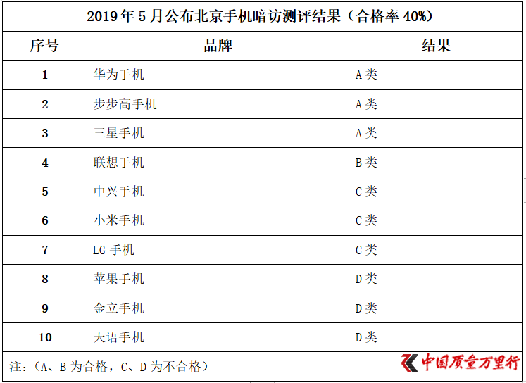 手机、安全门、电梯服务测评 “三包”难落地 专家建议制定统一救急救援规定