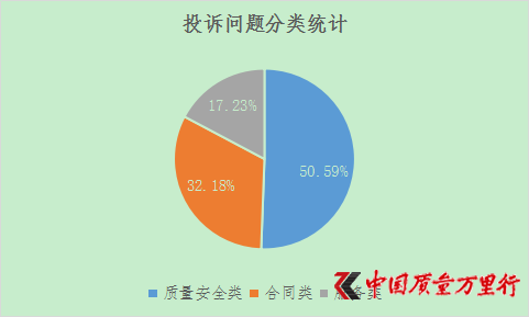 2019年q1房地产行业投诉数据分析报告