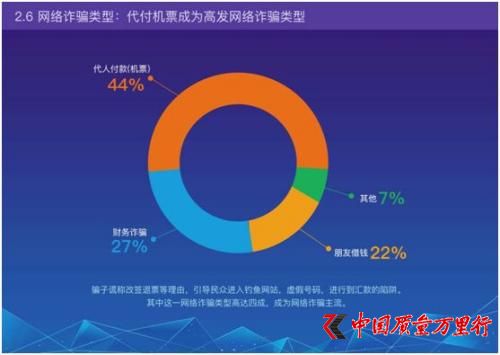 网络代付机票诈骗高发 三季度谨防170/171号码诈骗