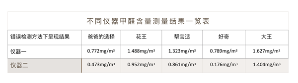 真相：部分纸尿裤甲醛含量超标 系检测方法不对