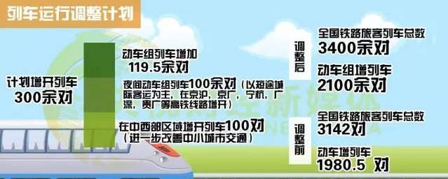 10年来最大调整 下月起坐火车这些变化你要知道