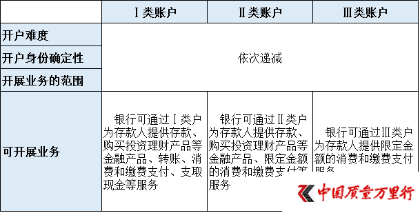 紧急通知！你的这些银行卡将被注销而且不会通知你