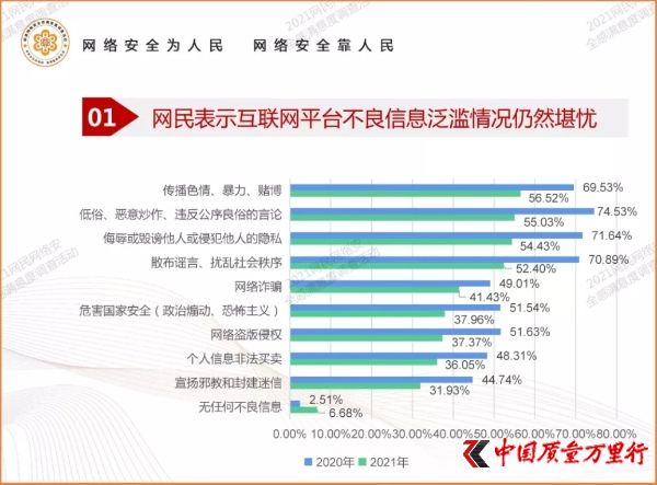 “互联网平台监管与企业自律”专题调查报告：平台亟需加强自律