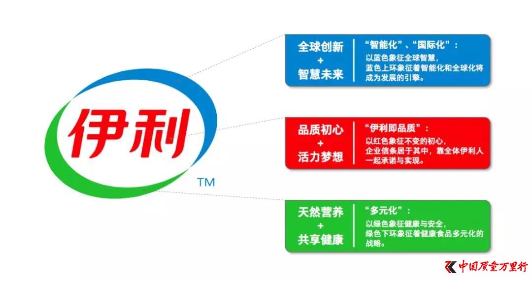 伊利品牌全新升级 向世界传递中国健康力量